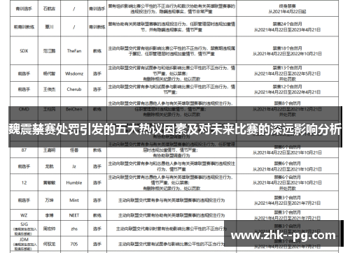 魏震禁赛处罚引发的五大热议因素及对未来比赛的深远影响分析