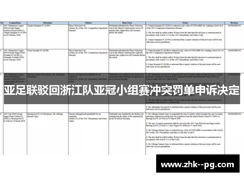 亚足联驳回浙江队亚冠小组赛冲突罚单申诉决定