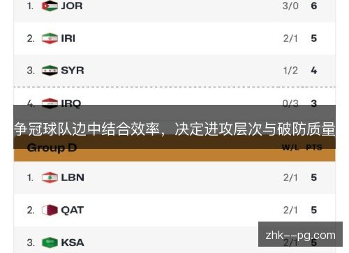 争冠球队边中结合效率，决定进攻层次与破防质量